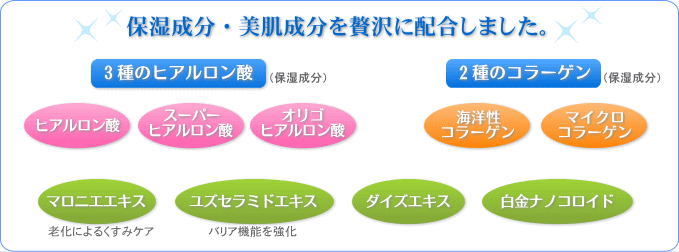 保湿と美肌に良い成分を沢山配合